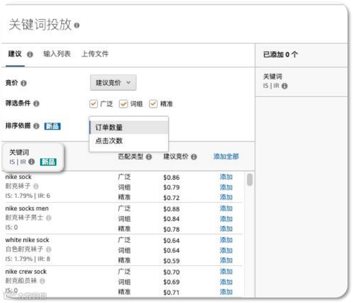 90%运营不知道的广告IS指标,以及如何利用IS优化广告活动