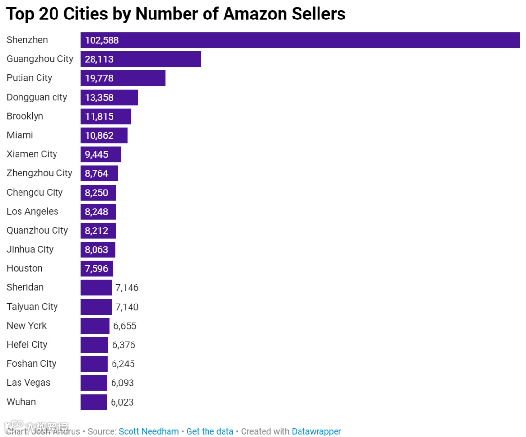 实力出圈！中国卖家霸榜亚马逊，这些品牌闷声发大财
