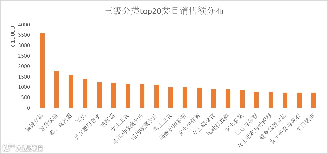 特朗普上任，TikTok Shop美区上天！黑五单日破亿美金，头部大卖榜单出炉