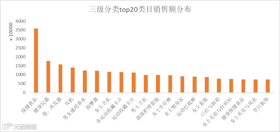 特朗普上任，TikTok Shop美区上天！黑五单日破亿美金，头部大卖榜单出炉
