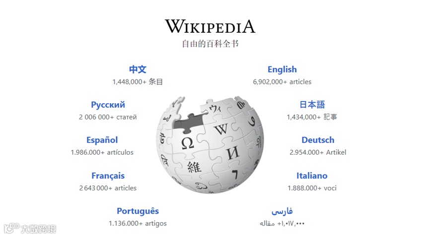 从0到1:资深维基人心得分享,手把手教你创建维基百科