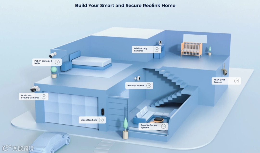 美国千人摄像头数量为123台，中国品牌Reolink出力不小