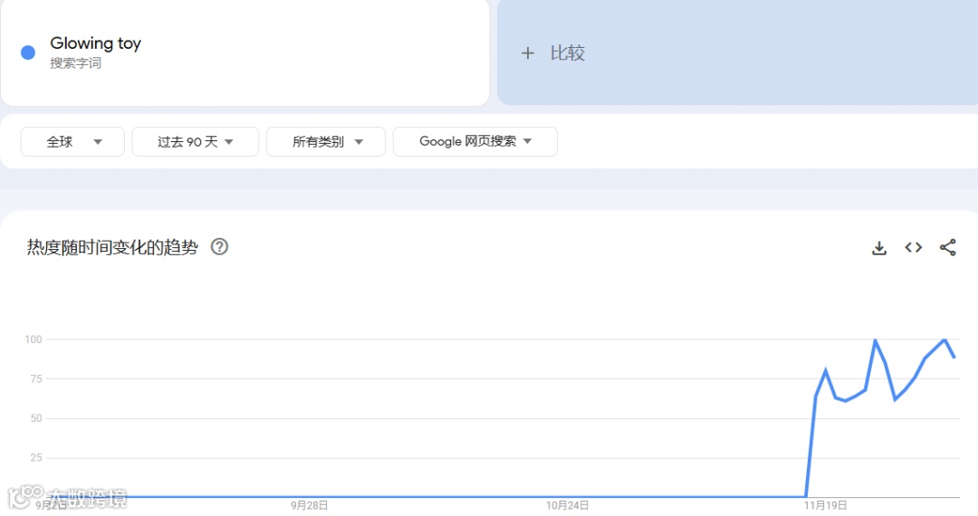 TikTok出货11万件,谁会拒绝这种“光の诱惑”?