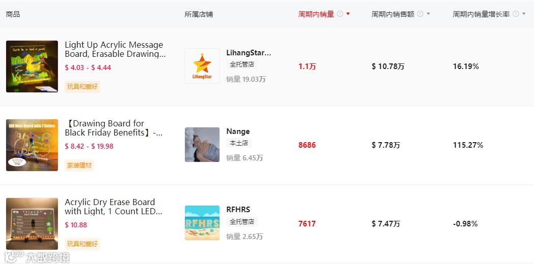 TikTok出货11万件,谁会拒绝这种“光の诱惑”?