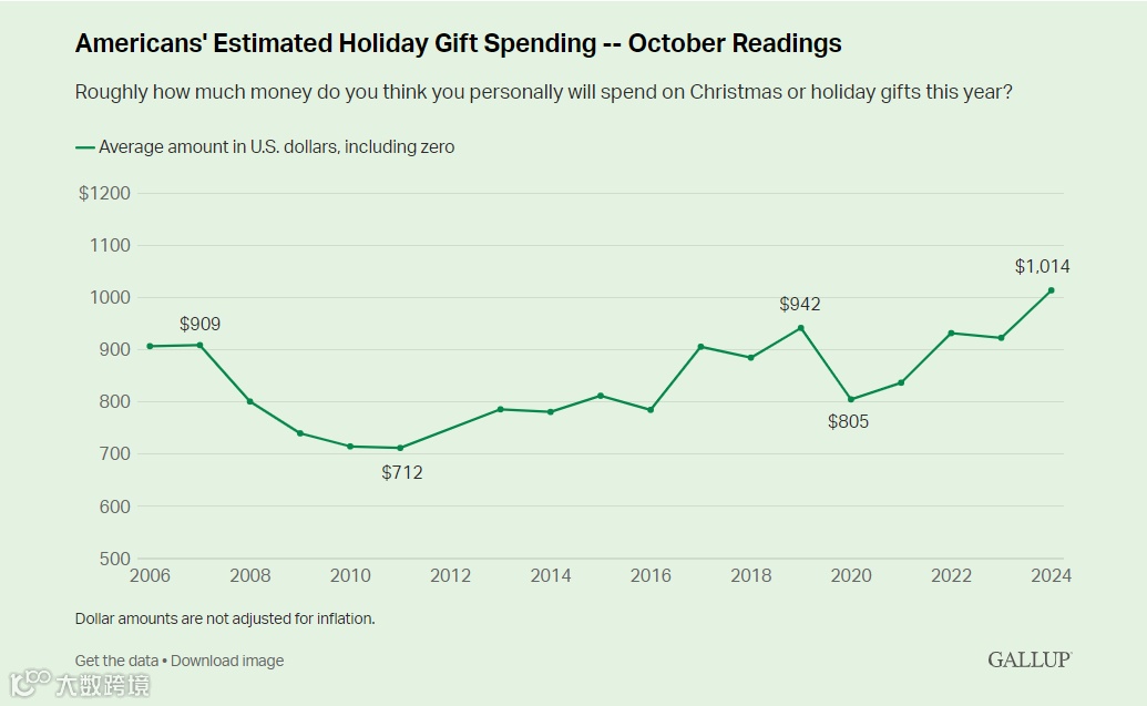 圣诞季来临!跨境卖家如何让销量翻倍?