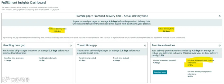 断货预警！亚马逊多个热门仓库暂停收货？