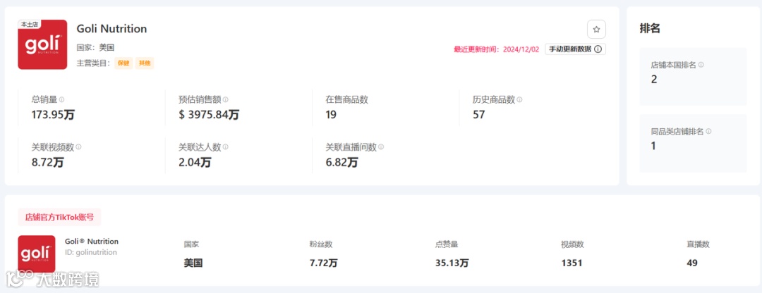 特朗普上任，TikTok Shop美区上天！黑五单日破亿美金，头部大卖榜单出炉