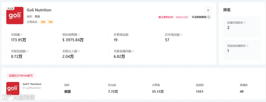 特朗普上任，TikTok Shop美区上天！黑五单日破亿美金，头部大卖榜单出炉