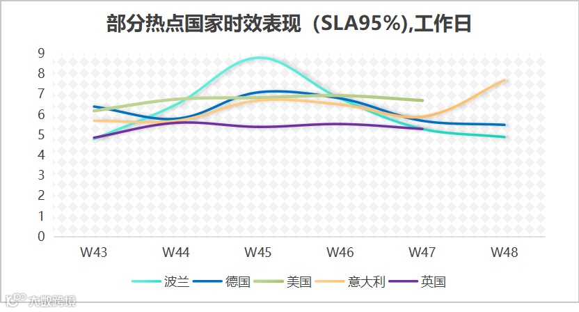 “黑五”再创新高,「纵腾速度」助力客户赢战旺季