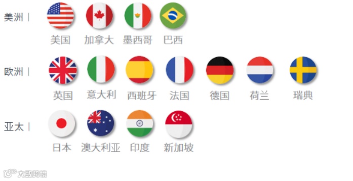 90%运营不知道的广告IS指标,以及如何利用IS优化广告活动