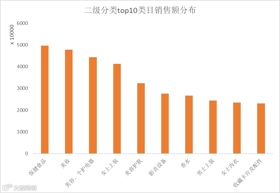 特朗普上任，TikTok Shop美区上天！黑五单日破亿美金，头部大卖榜单出炉