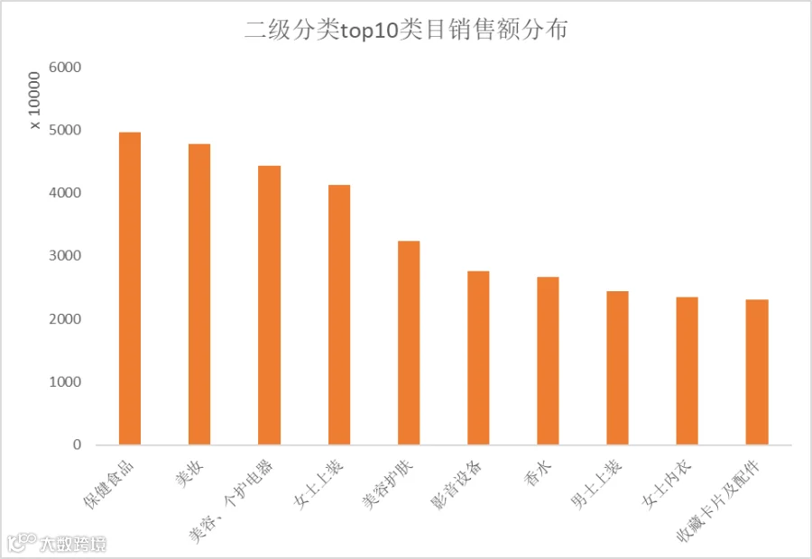 特朗普上任，TikTok Shop美区上天！黑五单日破亿美金，头部大卖榜单出炉