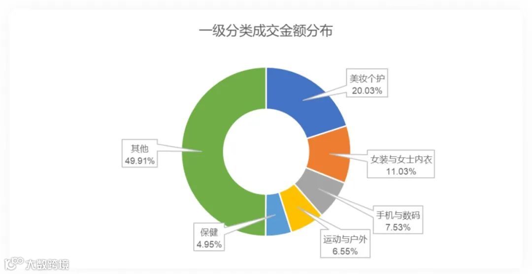 特朗普上任，TikTok Shop美区上天！黑五单日破亿美金，头部大卖榜单出炉