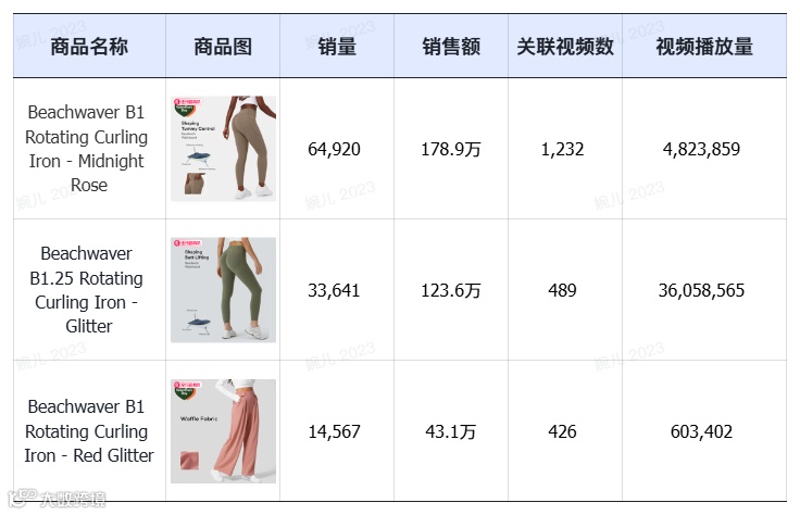 特朗普上任，TikTok Shop美区上天！黑五单日破亿美金，头部大卖榜单出炉