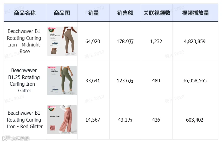 特朗普上任，TikTok Shop美区上天！黑五单日破亿美金，头部大卖榜单出炉