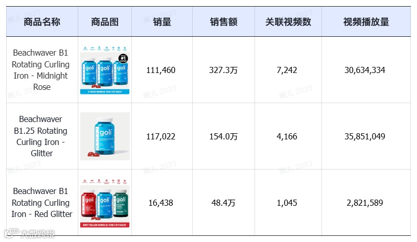 特朗普上任，TikTok Shop美区上天！黑五单日破亿美金，头部大卖榜单出炉