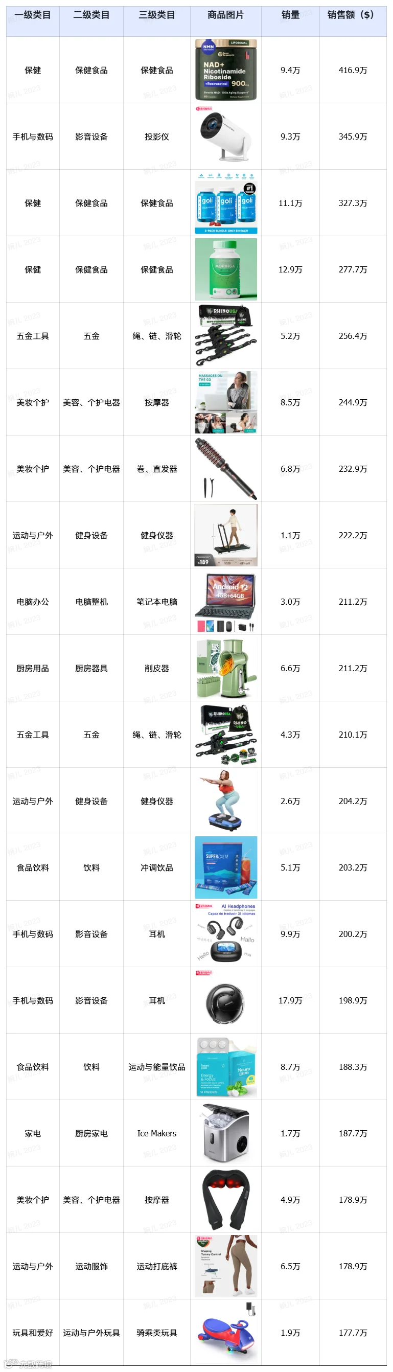 特朗普上任，TikTok Shop美区上天！黑五单日破亿美金，头部大卖榜单出炉