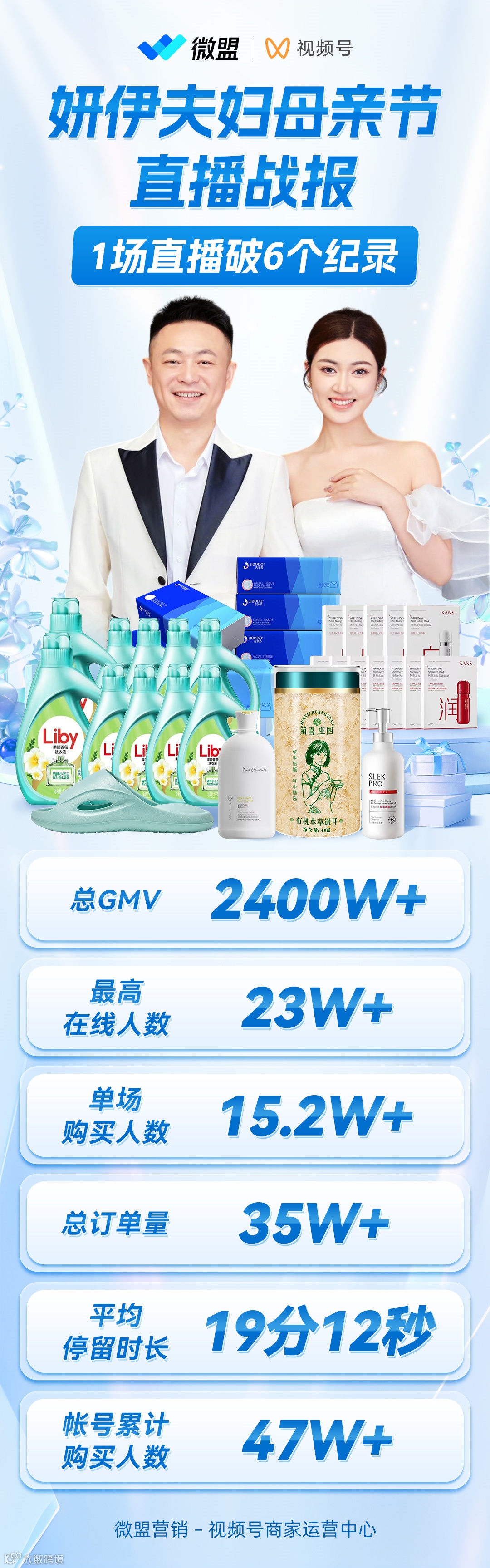 “千万级”达人背后的增长攻略，揭秘头部达人如何在视频号持续增长？