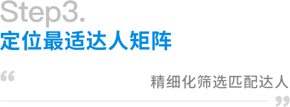 5个关键步骤,揭密80%的品牌在小红书卖断货的原因