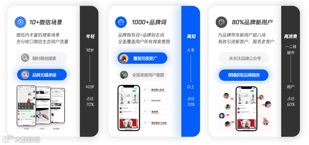 微信搜索广告如何实现营销提效,微盟助力「十方教育」“搜”出新增长