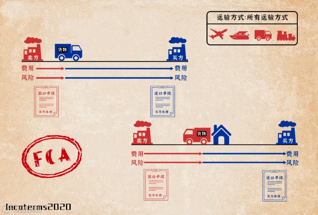 知识分享 | 一文读懂国际贸易术语