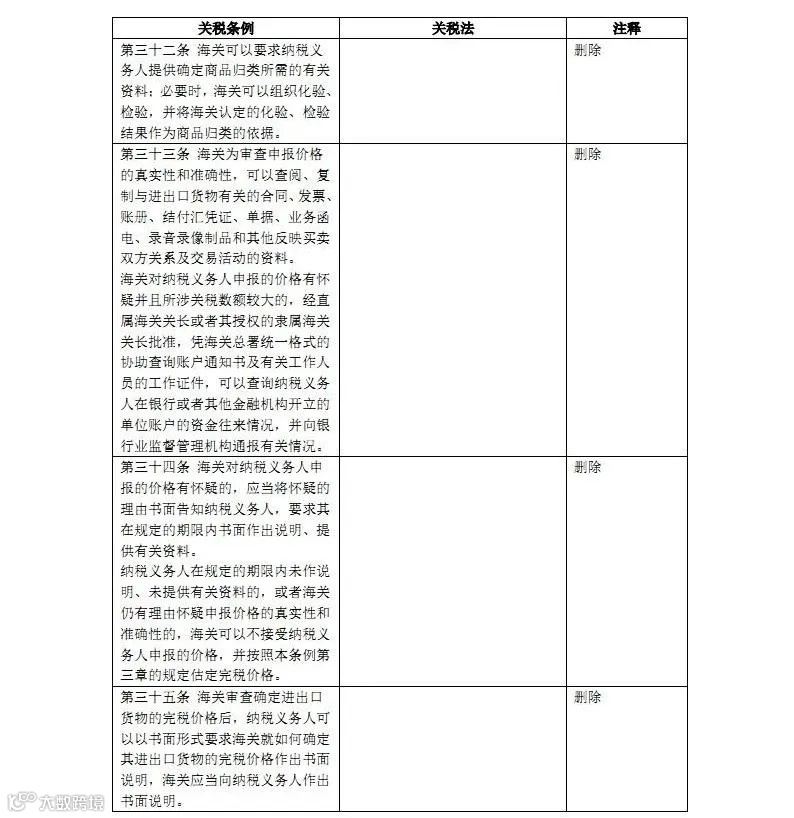 新关税法和原关税条例对照表