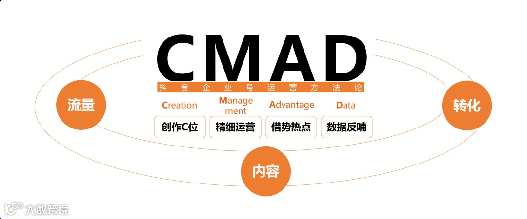 TEAM PRO助力青岛啤酒旗下高端产品线在抖音生态C位出道