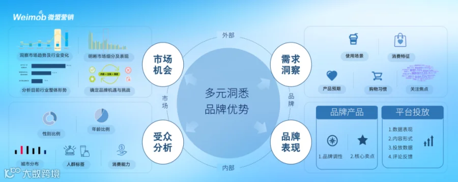 5个关键步骤，揭密80%的品牌在小红书卖断货的原因