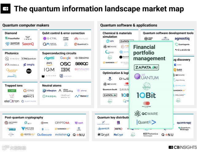 《2025 年科技趋势研究报告》发布，9 项创新改变世界！