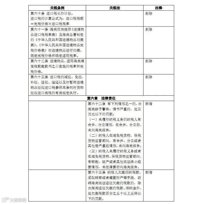 新关税法和原关税条例对照表
