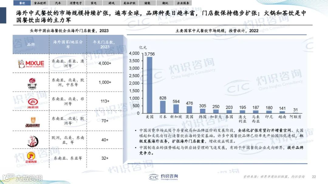 2024中国企业出海蓝皮书（附38页PPT）