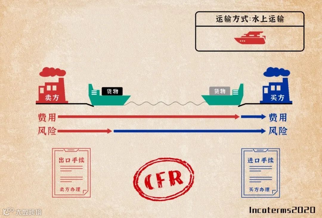 知识分享 | 一文读懂国际贸易术语