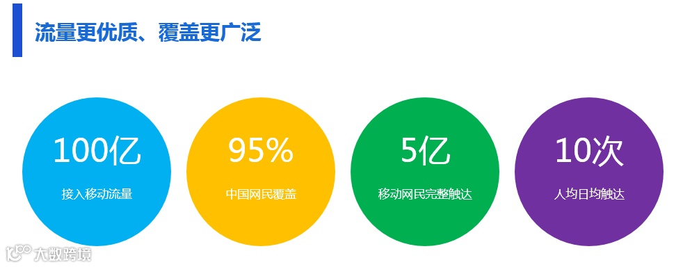 护航计划北京站：场景化时代的移动广告怎么做？