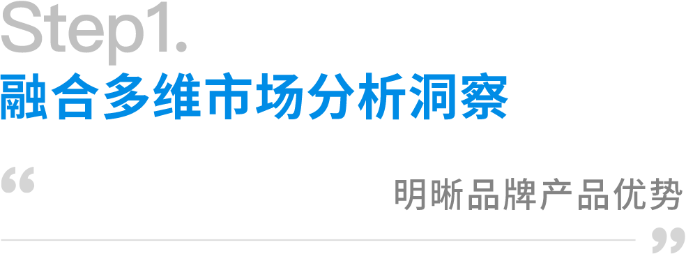 5个关键步骤,揭密80%的品牌在小红书卖断货的原因