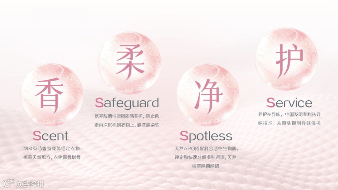 从科学种草到私域经营,「蒂姆森」突围高端洗护赛道