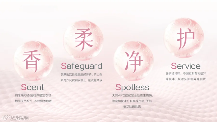 从科学种草到私域经营,「蒂姆森」突围高端洗护赛道