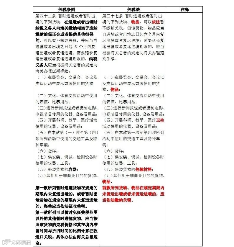 新关税法和原关税条例对照表