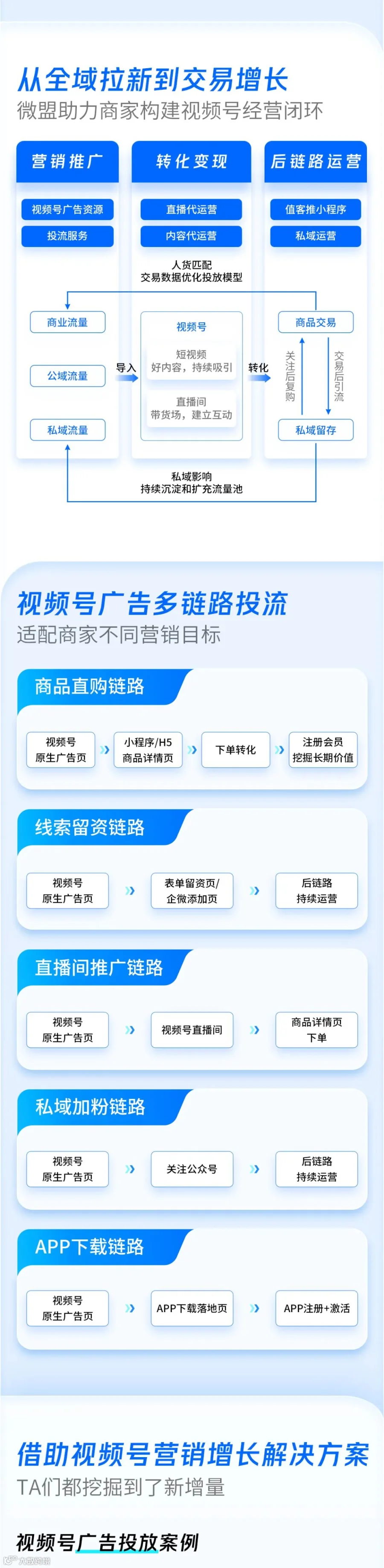 营销锦囊｜5大链路，4大案例，视频号就该这么玩！