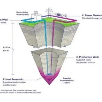 《2025 年科技趋势研究报告》发布，9 项创新改变世界！