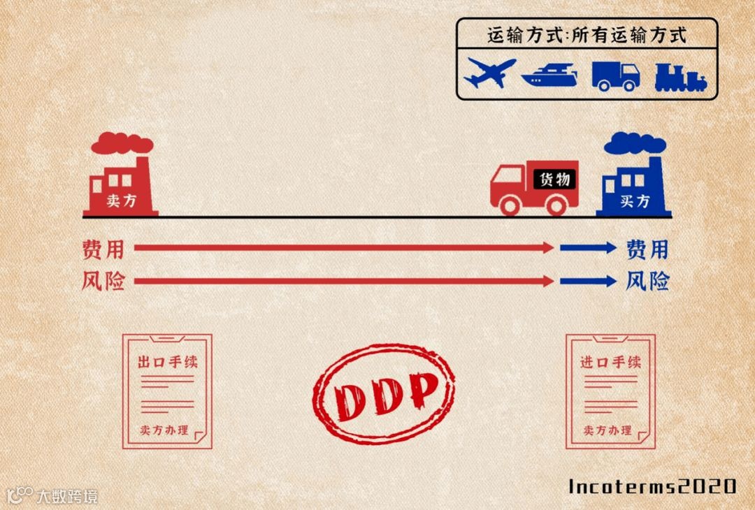 知识分享 | 一文读懂国际贸易术语