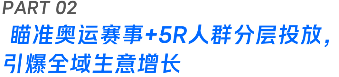 「如翼」助力品牌提升5R人群总资产,微盟营销携手国货美妆打造增长“传奇”