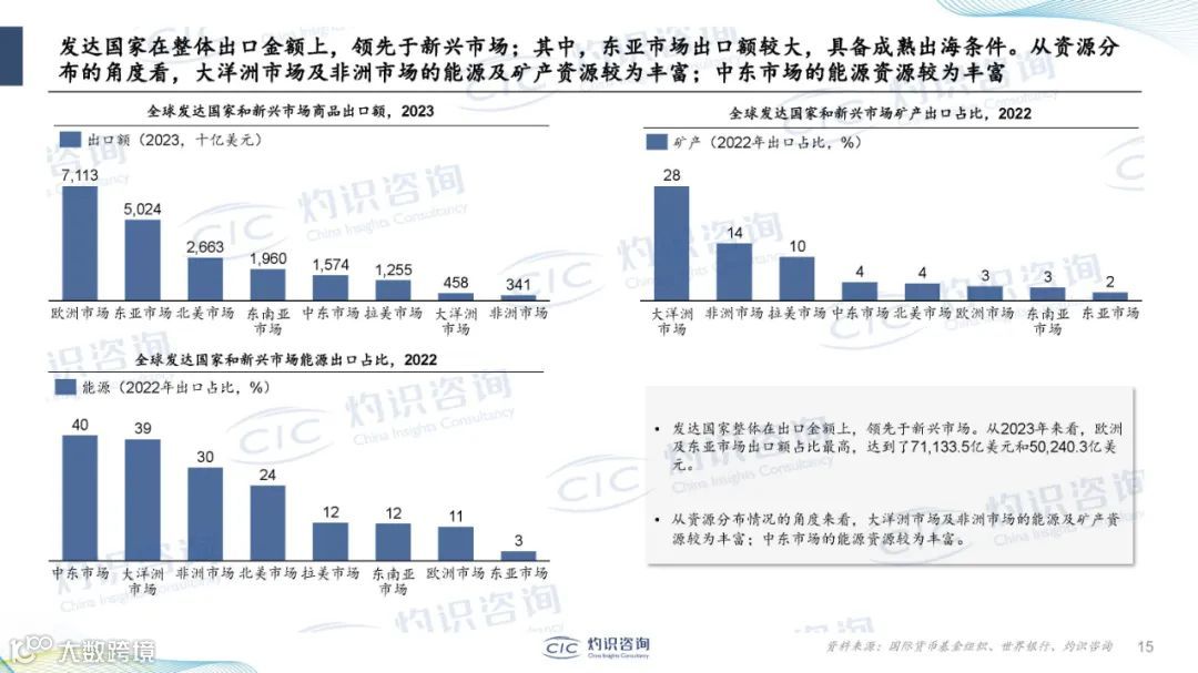 2024中国企业出海蓝皮书（附38页PPT）