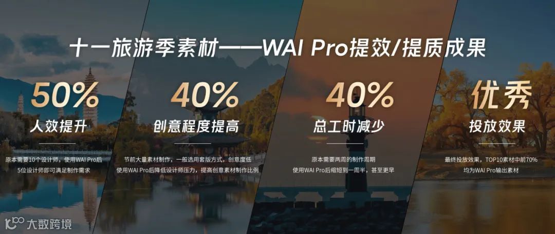 人效提升50%！“AI+营销”如何重塑运营设计工作流？