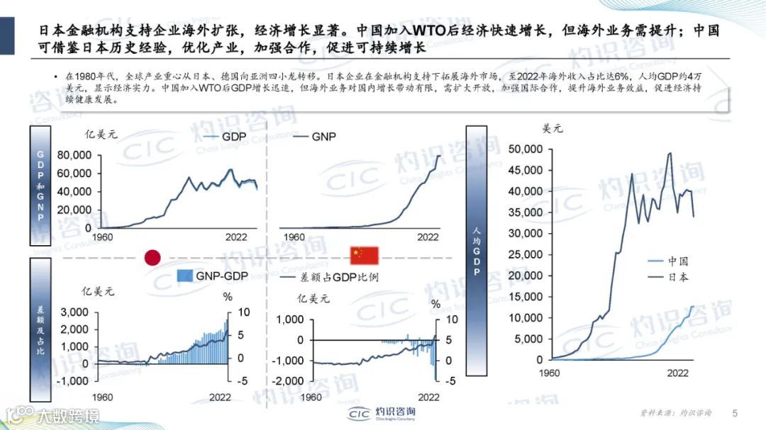2024中国企业出海蓝皮书（附38页PPT）
