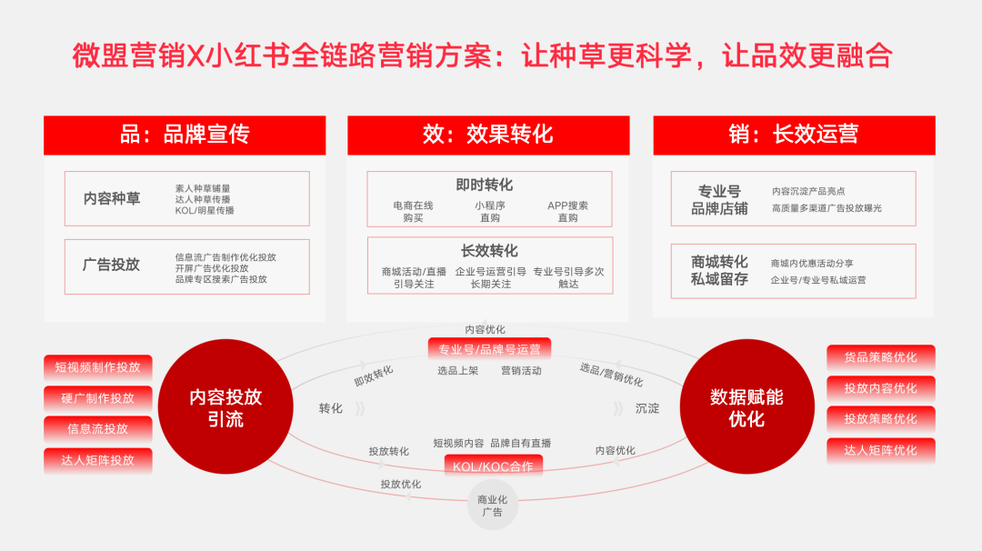 赢战618,拆解品牌做小红书营销必须关注的3个问题