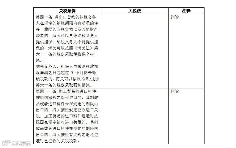 新关税法和原关税条例对照表