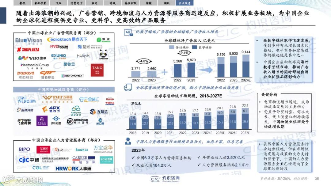2024中国企业出海蓝皮书（附38页PPT）