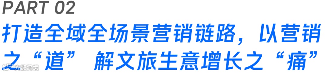 2024智慧旅游新媒体电商生态大会,微盟营销助力文旅生意全域增长