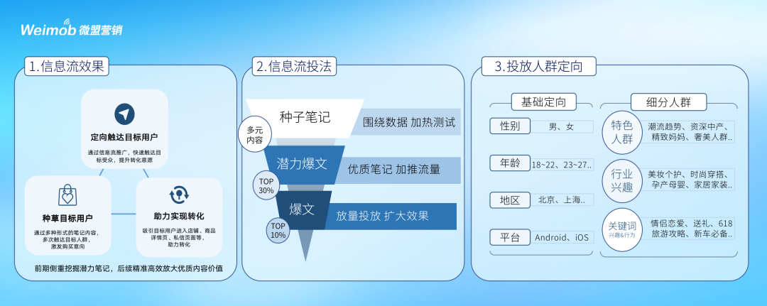 5个关键步骤,揭密80%的品牌在小红书卖断货的原因
