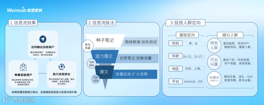 5个关键步骤，揭密80%的品牌在小红书卖断货的原因